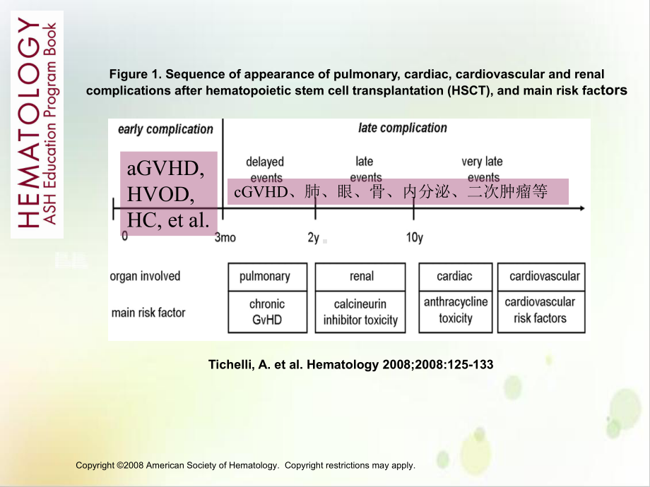 血液病移植后中医药干预策略示范课件.ppt_第3页