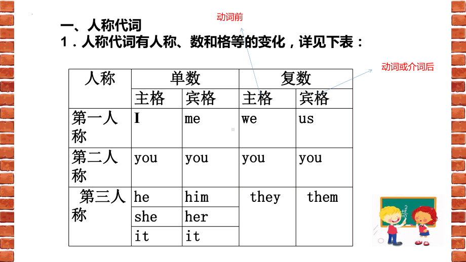 人教版七年级上册《英语》期末复习unit1-unit5语法ppt课件.pptx_第3页