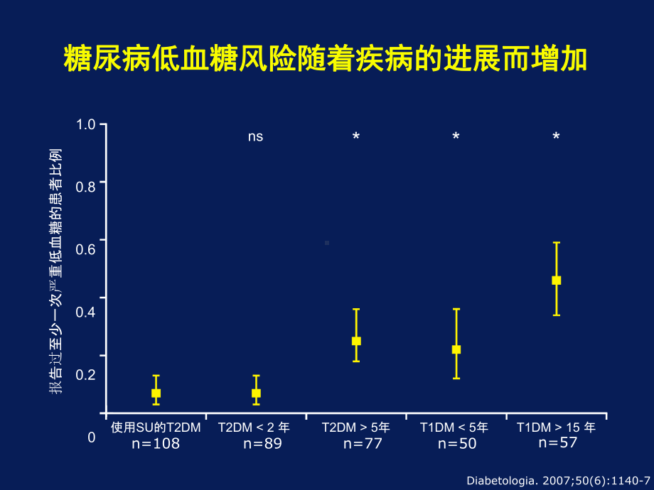 血糖达标与低血糖的再思考课件.ppt_第3页