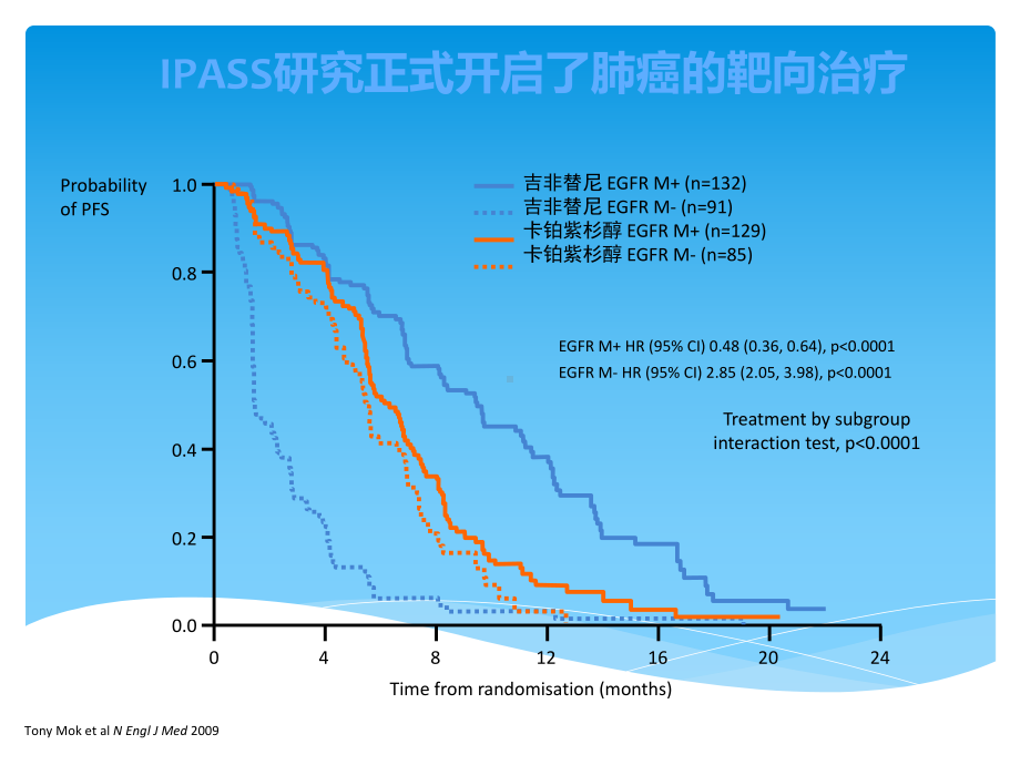 肺癌靶向治疗的策略及临床实践课件.pptx_第3页