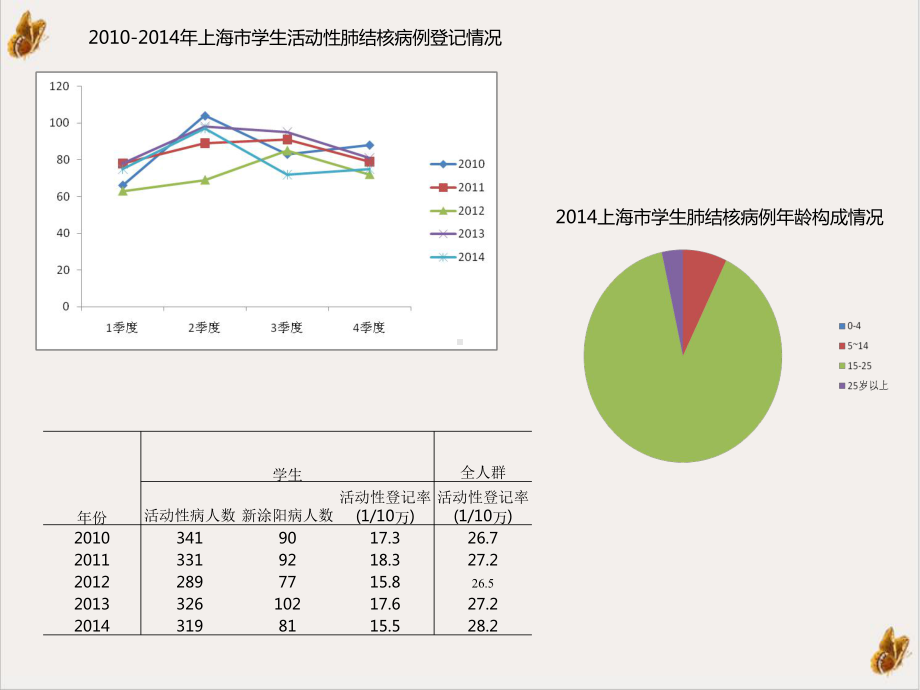 结核病宣传资料-课件.pptx_第1页