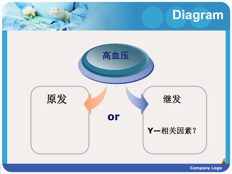 继发性高血压的鉴别诊断实用课件.pptx_第3页