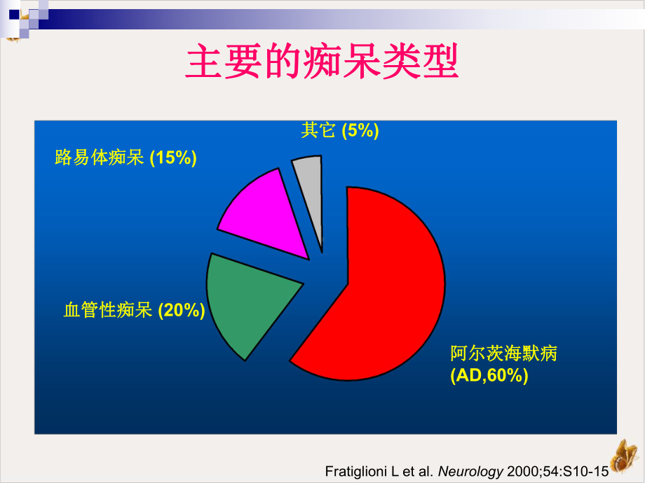 痴呆的诊断与治疗课件.pptx_第3页