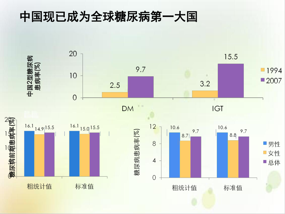 社区糖尿病患者防控技术与管理示范课件.ppt_第3页