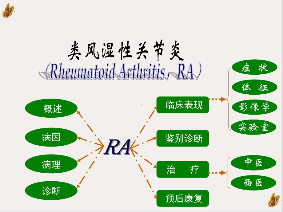 类风湿关节炎实习课件.pptx_第3页