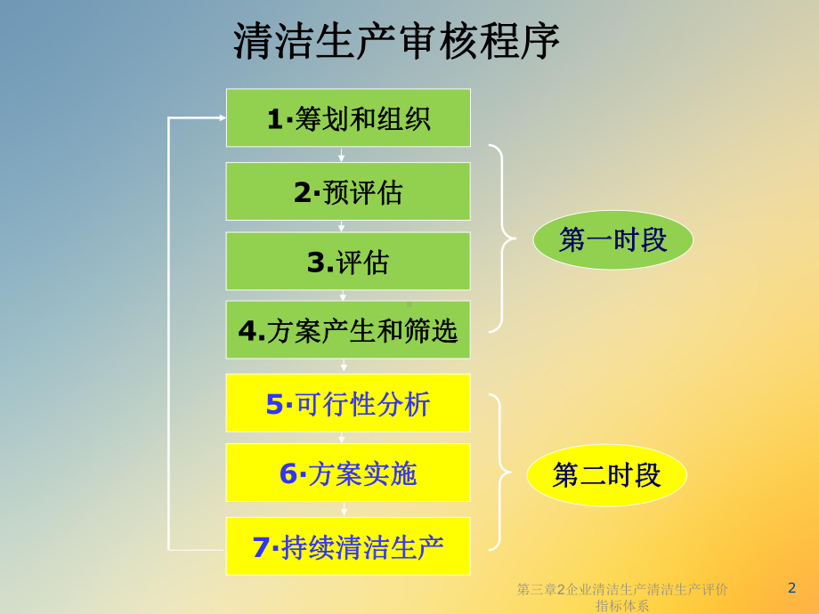 第三章2企业清洁生产清洁生产评价指标体系课件.ppt_第2页