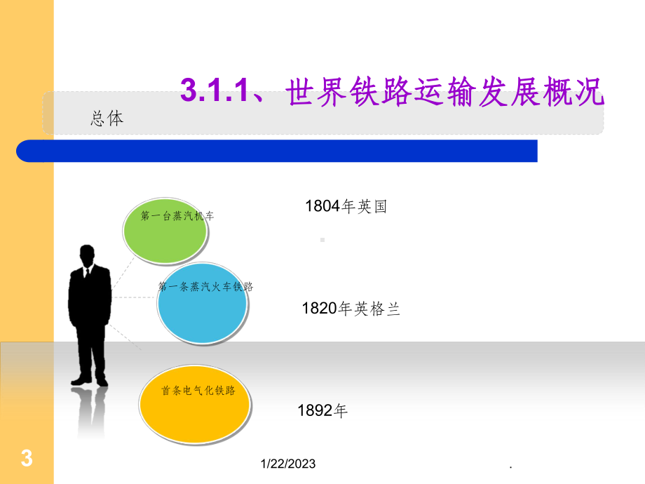 第三章铁路货物运输课件.ppt_第3页