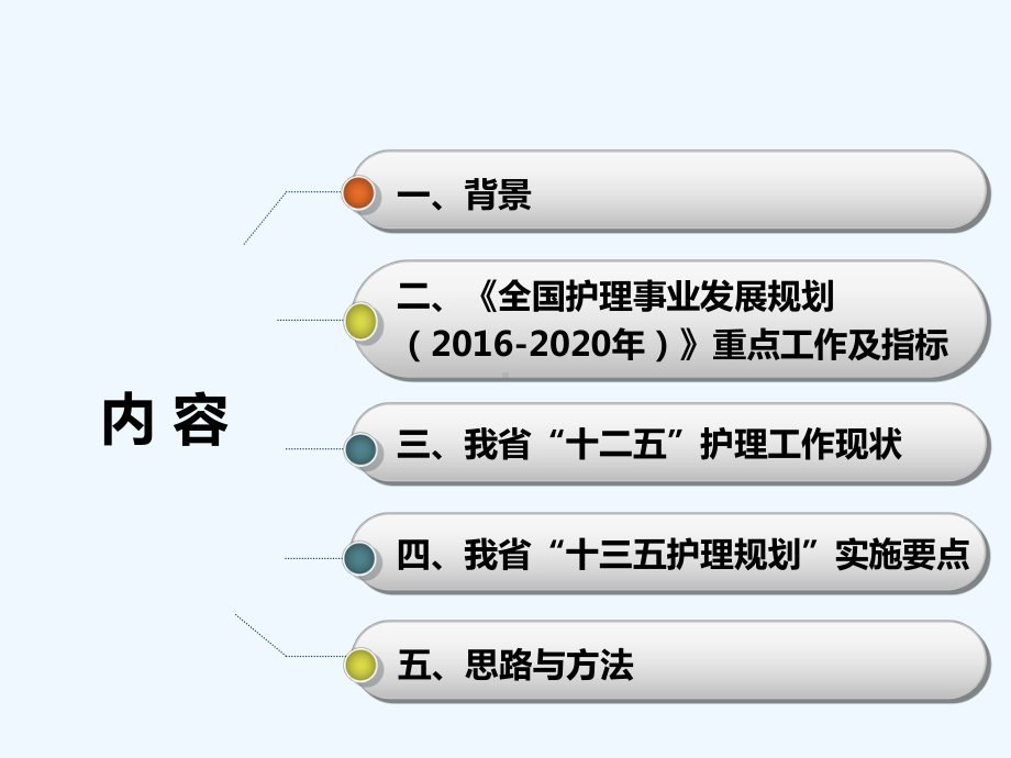 解读护理十三五-课件.ppt_第2页