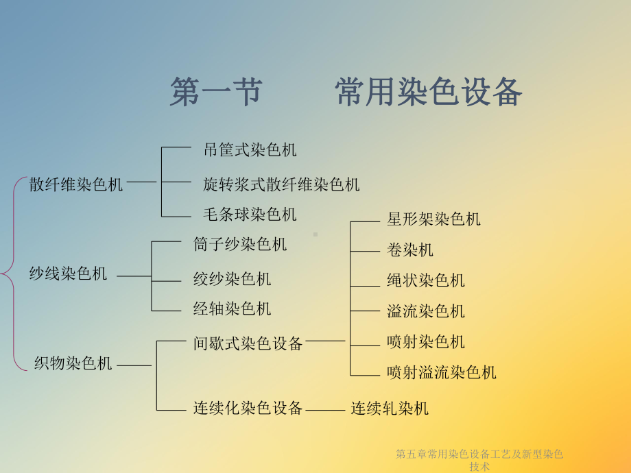 第五章常用染色设备工艺及新型染色技术课件.ppt_第2页