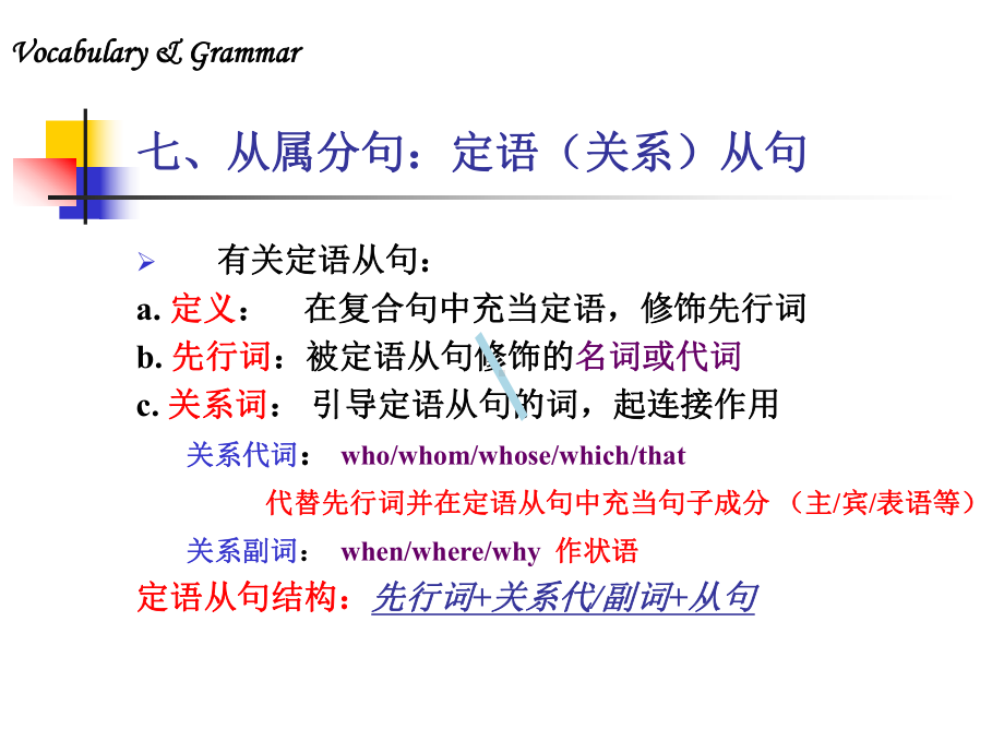 第七节复合句中的从句课件.ppt_第3页