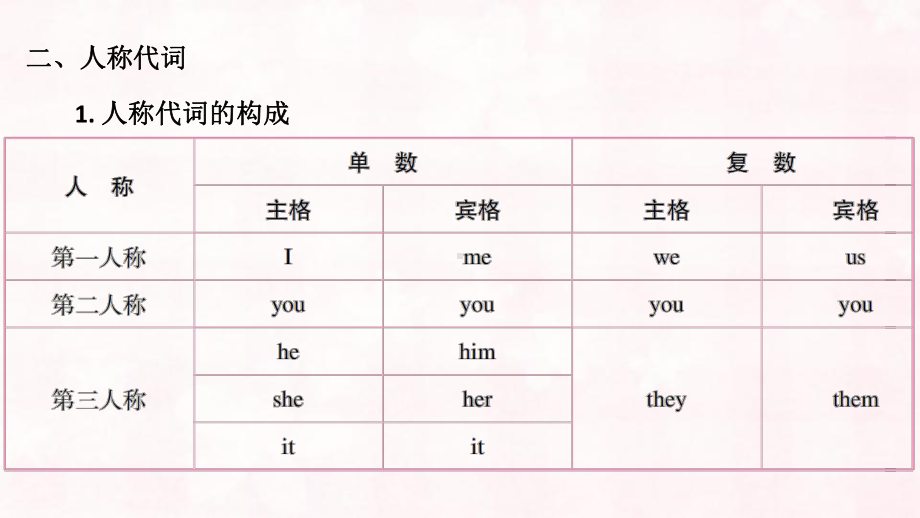 人教版七年级上册《英语》代词讲解（PPT24张）ppt课件.pptx_第3页