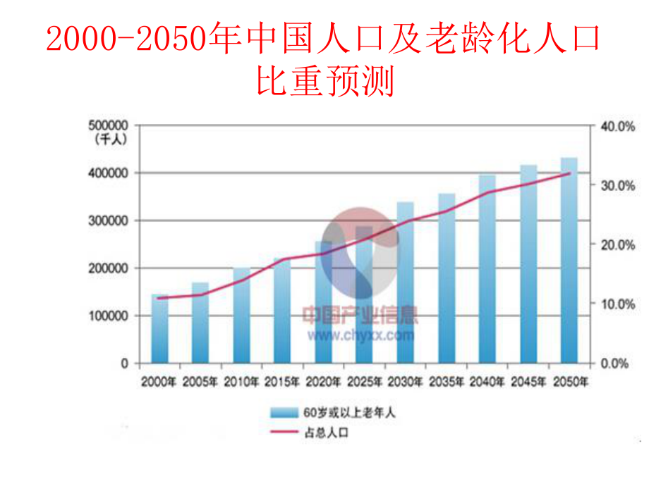 老年人的日常生活护理课件.pptx_第2页