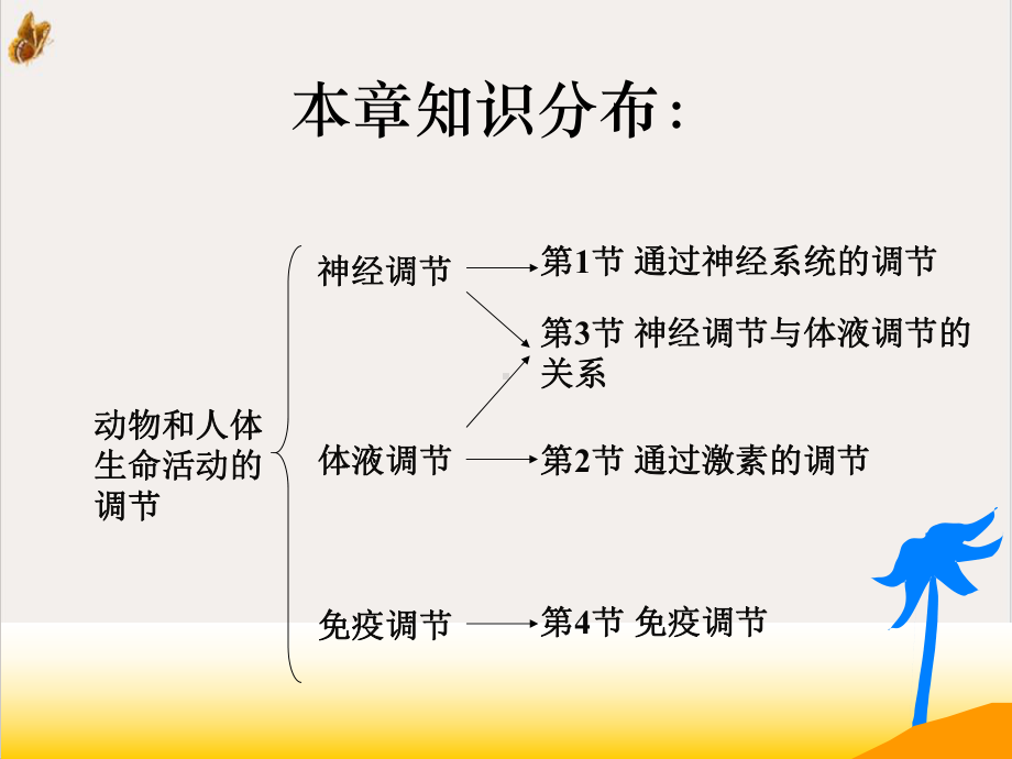 神经系统的调节上课用[1]课件.pptx_第1页