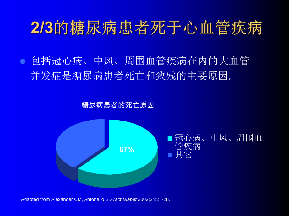 糖尿病脂质代谢紊乱及防治资料讲解课件.ppt_第2页