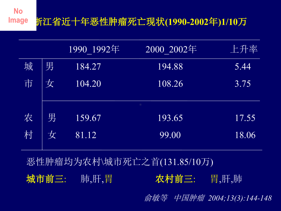 蒽环类药物在胃癌中的应用XX1121课件.pptx_第3页