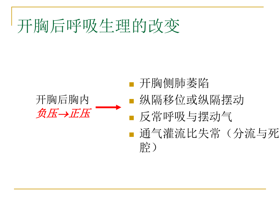 胸科手术麻醉秦翔课件.ppt_第1页