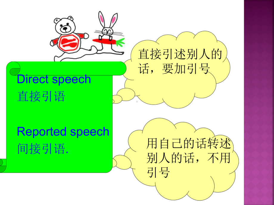 直接引语变间接引语的讲解课件.ppt_第1页