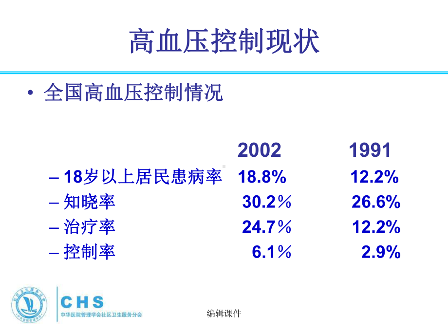 社区高血压及2型糖尿病病例管理规范课件.ppt_第2页