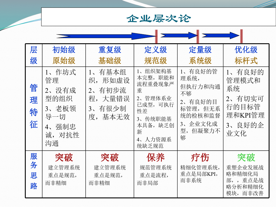 经典企业管理诊断管理工具课件.ppt_第3页