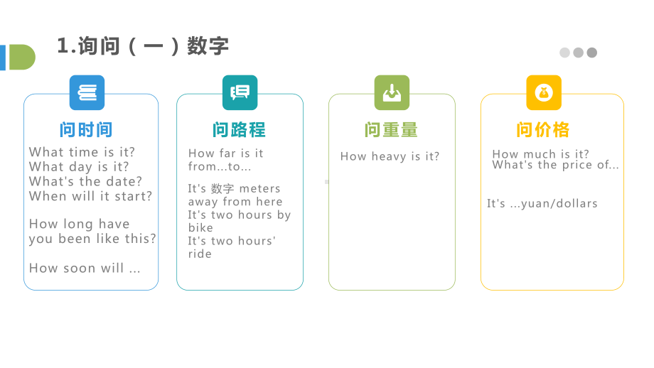 福建省中考英语情景交际讲练课件-.pptx_第2页