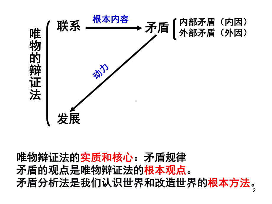 矛盾是事物发展的源泉和动力(课堂)课件.ppt_第2页