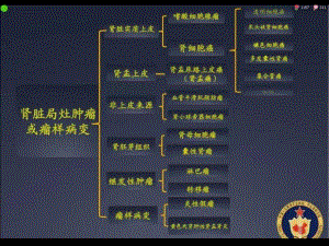 肾细胞癌MRI诊断及鉴别诊断课件整理.ppt