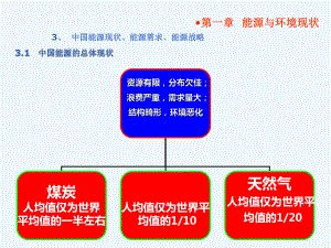 能源与环境现状课件.ppt