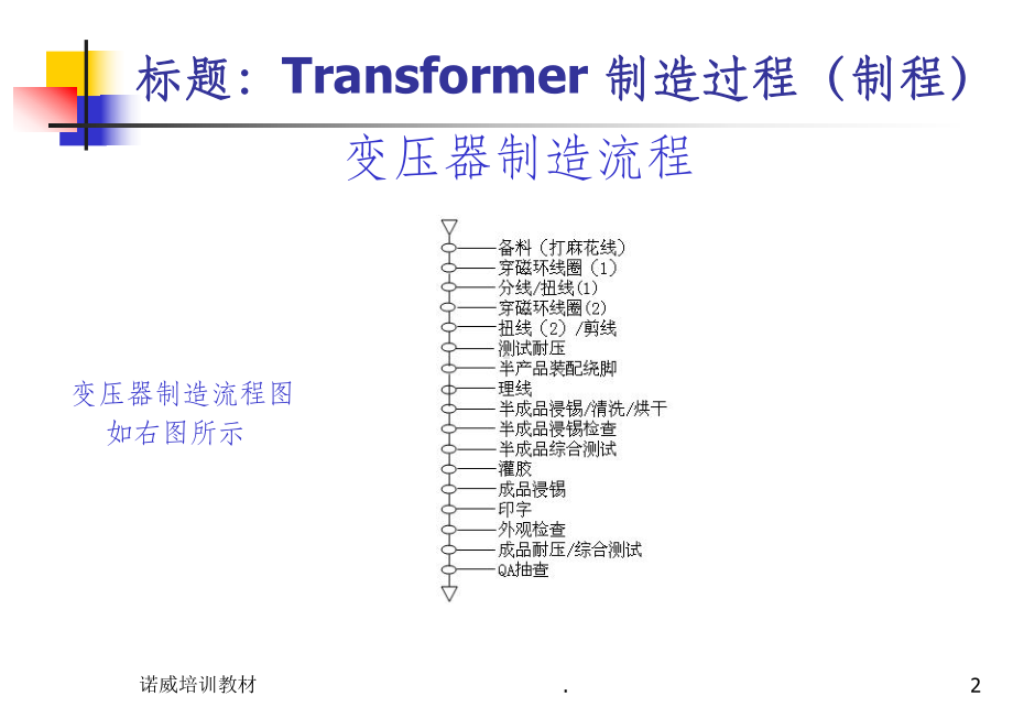 网络变压器生产流程课件.ppt_第2页