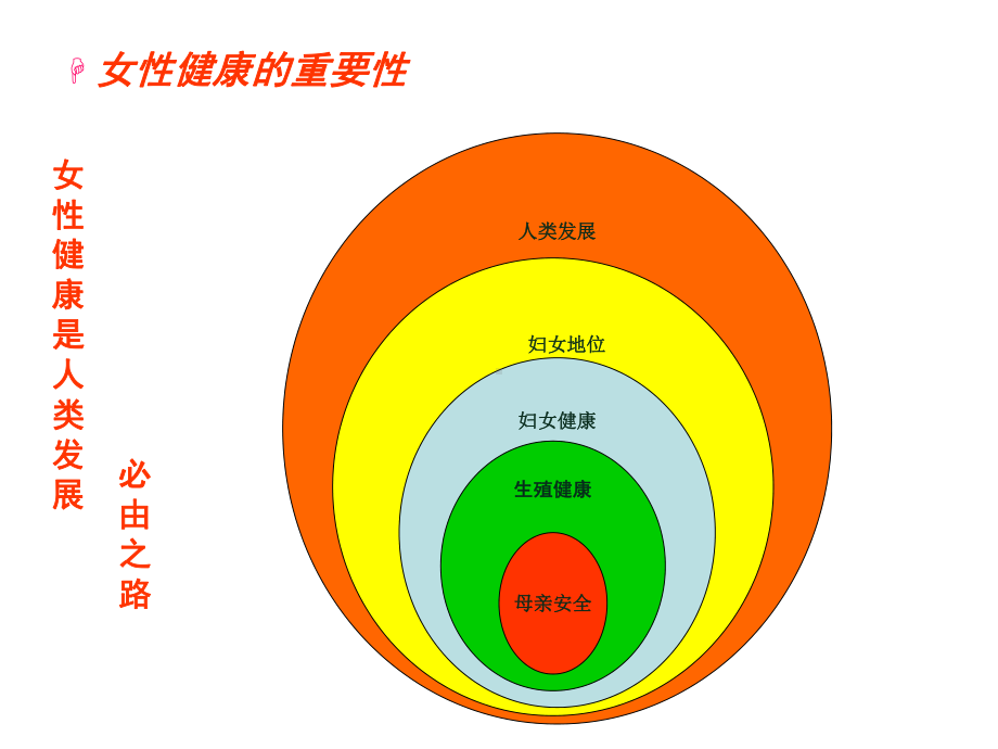 职业紧张与妇科内分泌及干预教学文稿课件.ppt_第2页