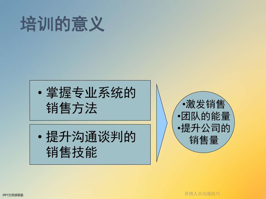 营销人员沟通技巧课件.ppt_第2页