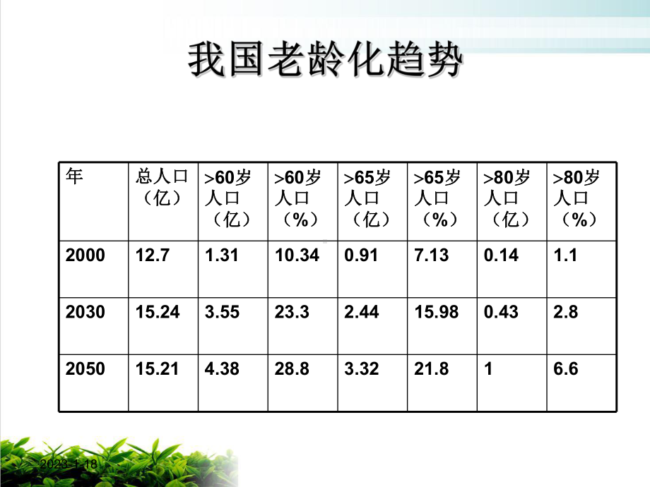 老年肺炎优秀案例课件.ppt_第3页