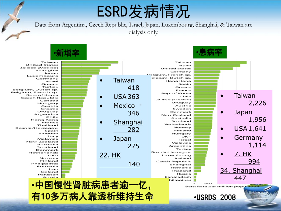 血液净化感染相关问题课件.ppt_第2页