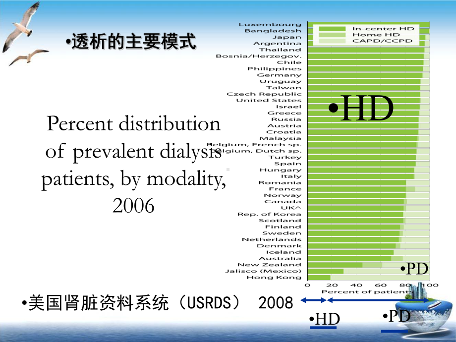 血液净化感染相关问题课件.ppt_第3页