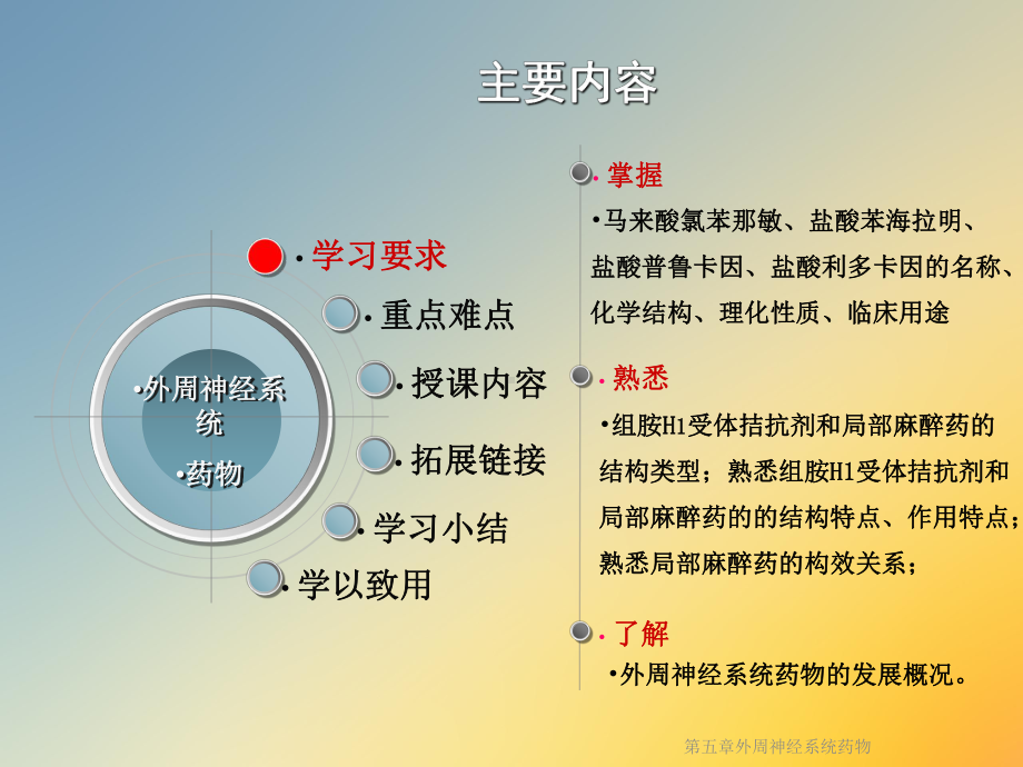 第五章外周神经系统药物课件.ppt_第2页