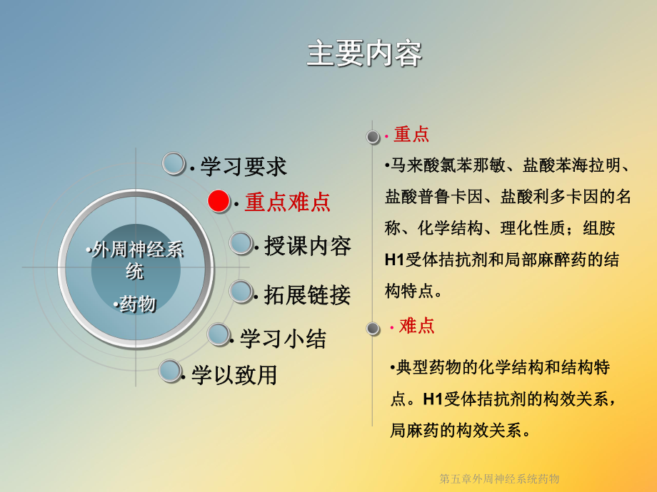 第五章外周神经系统药物课件.ppt_第3页