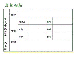 第13课-东汉的兴亡-课件.ppt