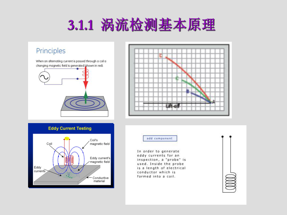 第3章-涡流检测技术课件.ppt_第3页