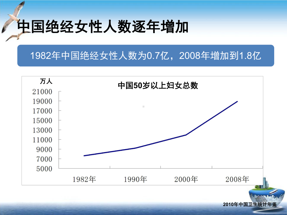 绝经相关激素补充治疗规范诊疗流程专家共识课件.pptx_第2页