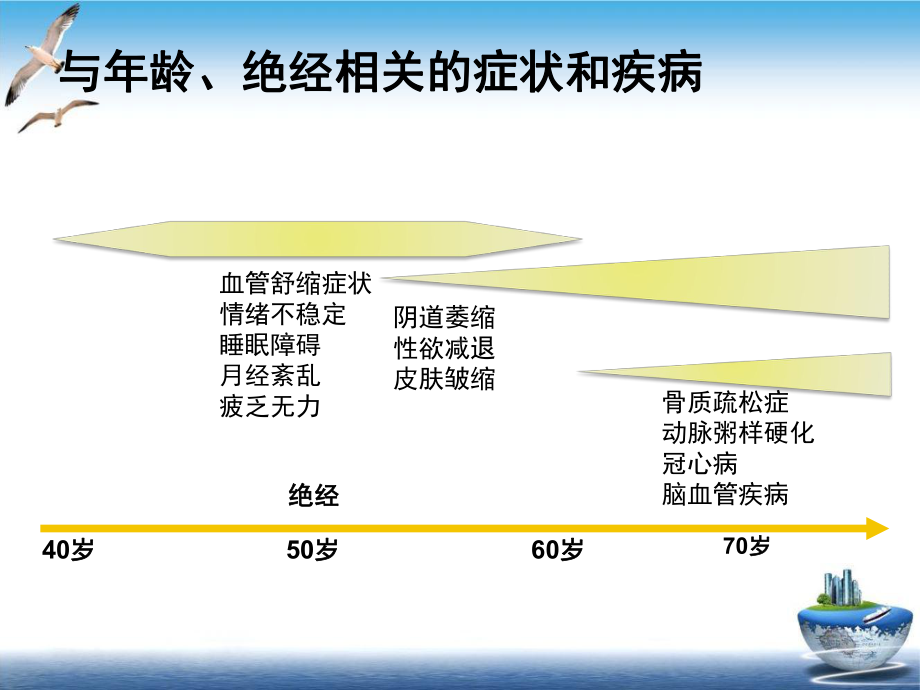 绝经相关激素补充治疗规范诊疗流程专家共识课件.pptx_第3页