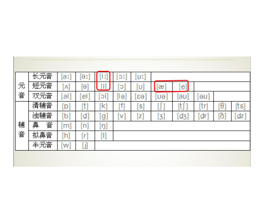 人教版七年级上册《英语》音标学习ppt课件.pptx_第2页