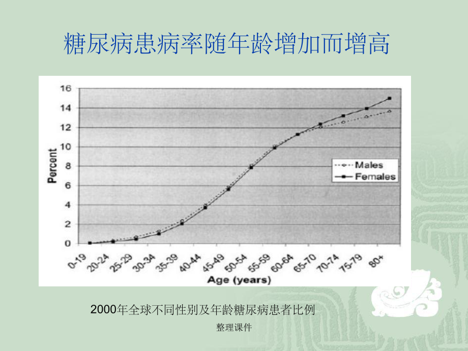 老年人糖尿病健康教育改课件.ppt_第3页