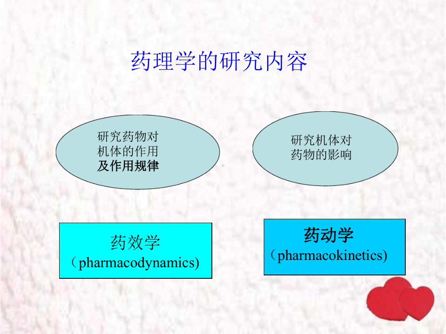 第3章-临床药效学课件.ppt_第1页