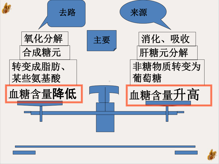 糖尿病精简课件培训讲义.ppt_第3页