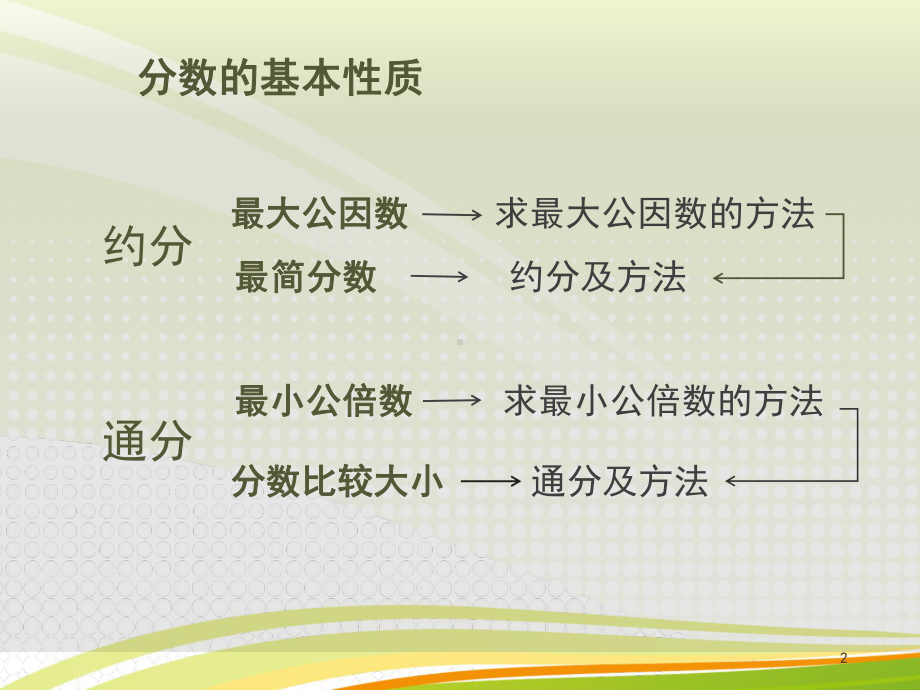 约分和通分(课堂)课件.ppt_第2页