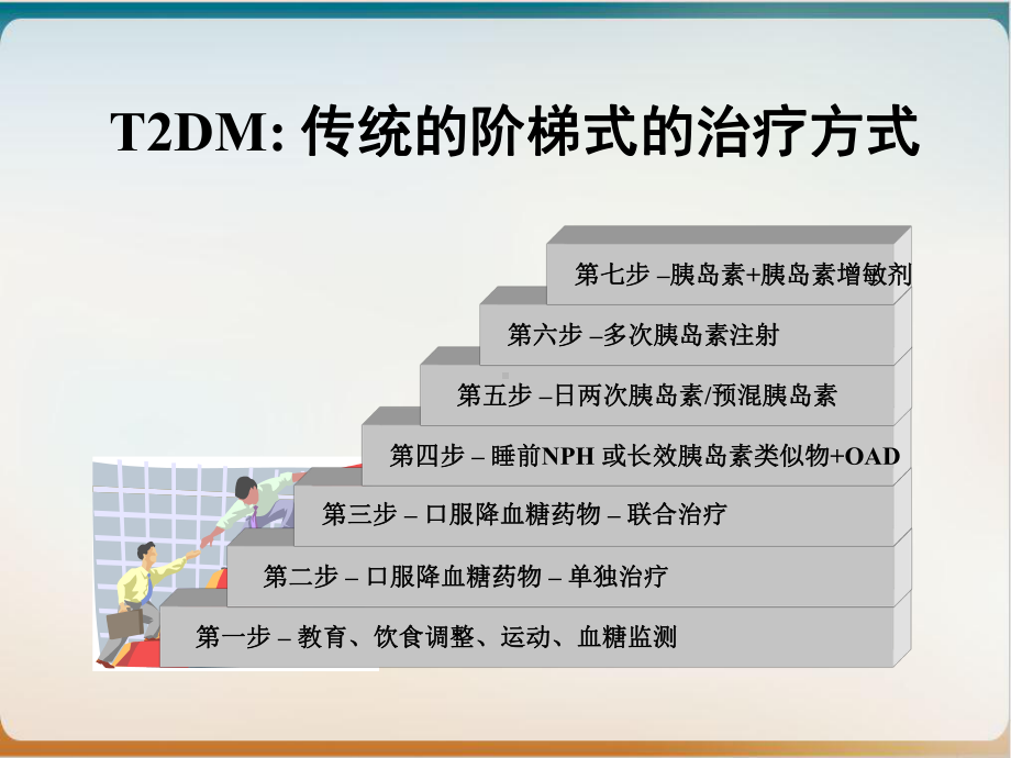 胰岛素治疗经验及体会实用版课件.ppt_第3页