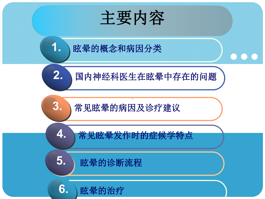 眩晕诊治的专家共识课件.ppt_第2页