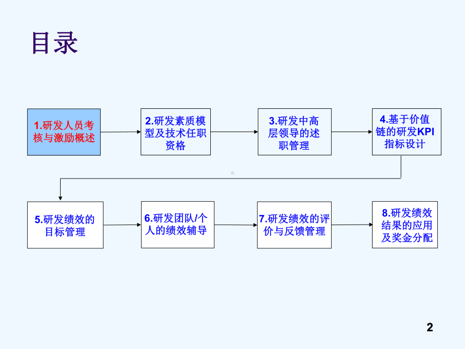 研发人员绩效管理(精华版)课件.ppt_第2页