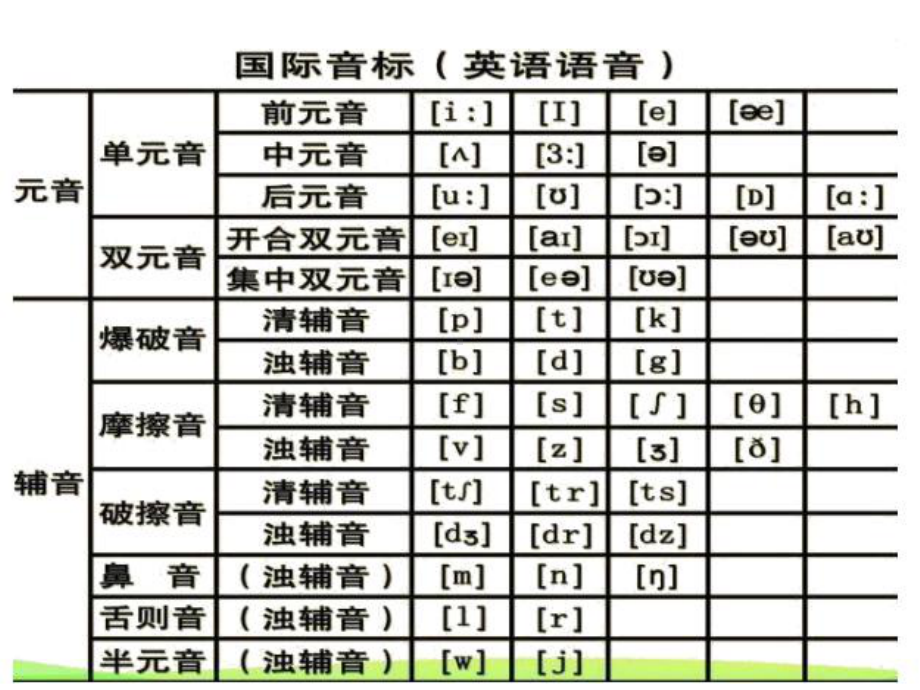 人教版七年级上册《英语》音标ppt课件：破擦音(共29张PPT).pptx_第2页