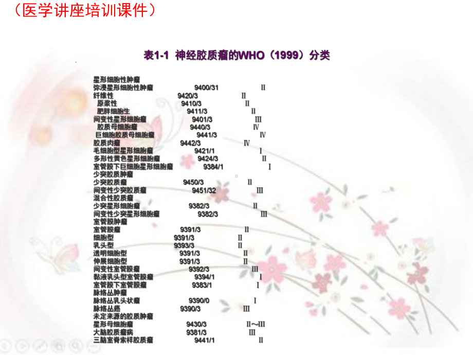 脑胶质瘤的治疗(医学讲座培训课件).ppt_第3页