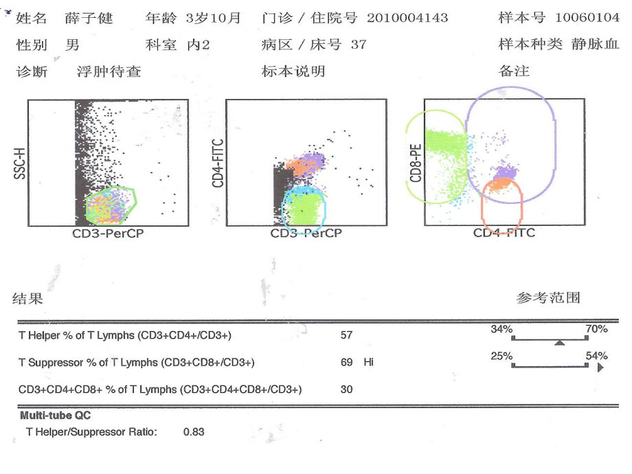 细胞免疫报告单解读课件.ppt_第2页